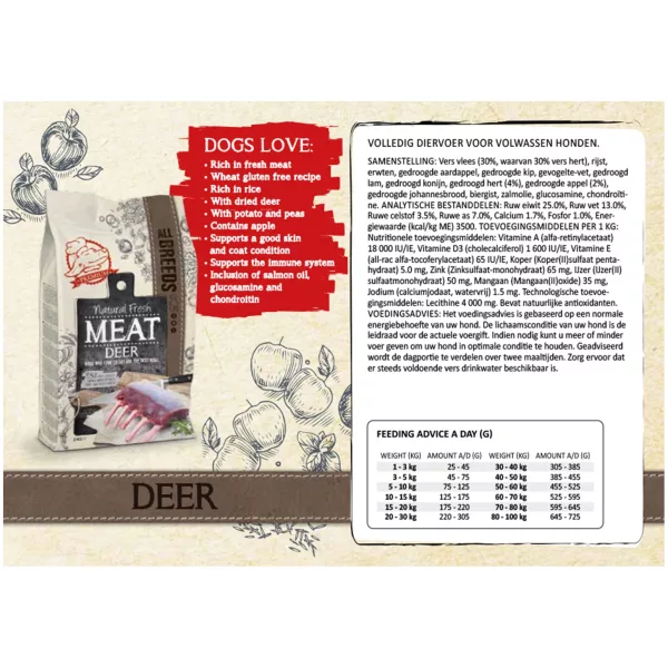Natural Fresh Meat hert 2kg - Afbeelding 2