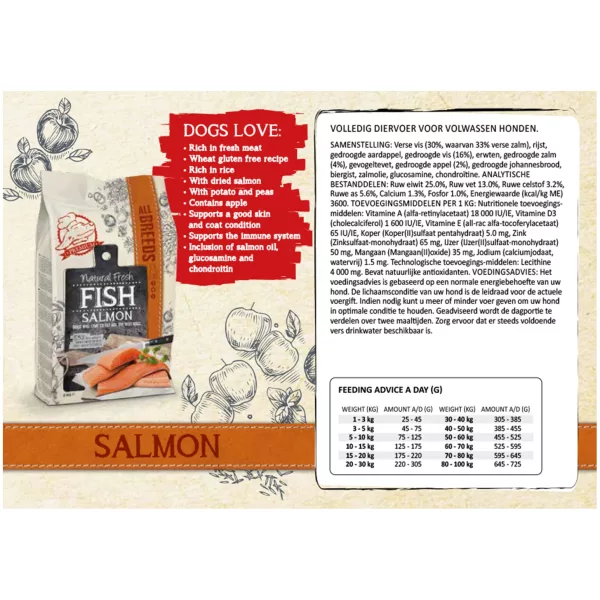 Natural Fresh Meat zalm 12kg - Afbeelding 2